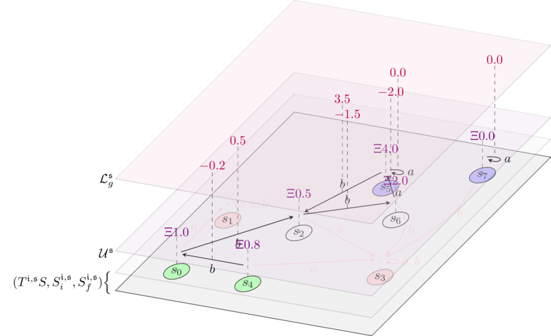 Example of greedy solver Lagrangian.