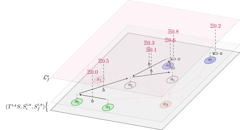 Example of free solver Lagrangian.