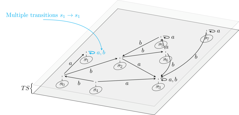 Example of non-differentiability of paths.