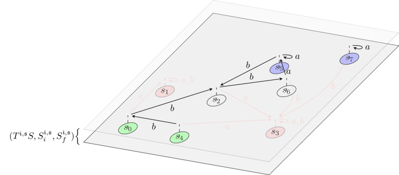 Example of intent space from the solver's perspective.