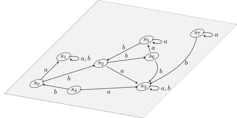 An example of state diagram.
