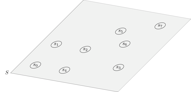 A state space from a state diagram.