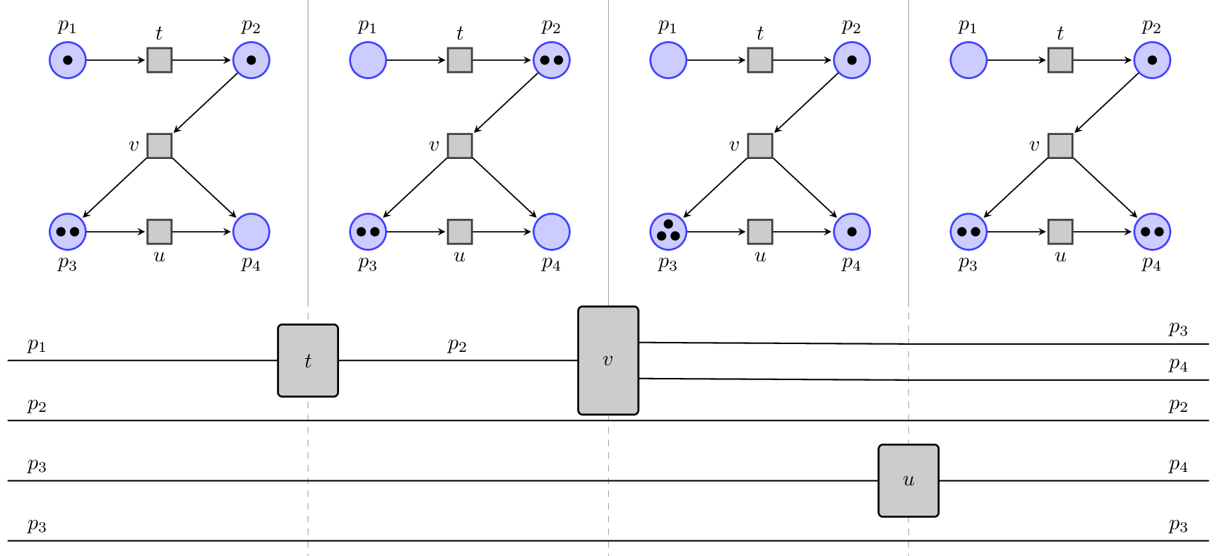 Graphical depiction of how computations in a Petri net correspond to string diagrams in a monoidal category.