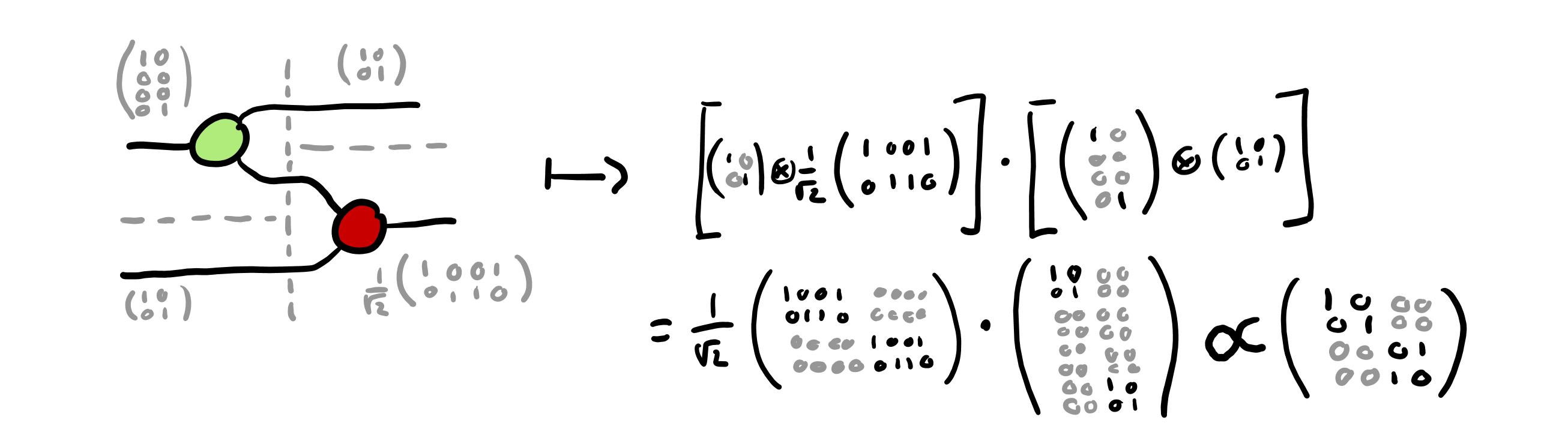 CNOT Matrix