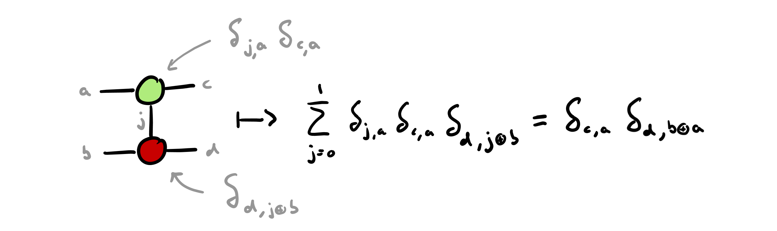 CNOT Matrix