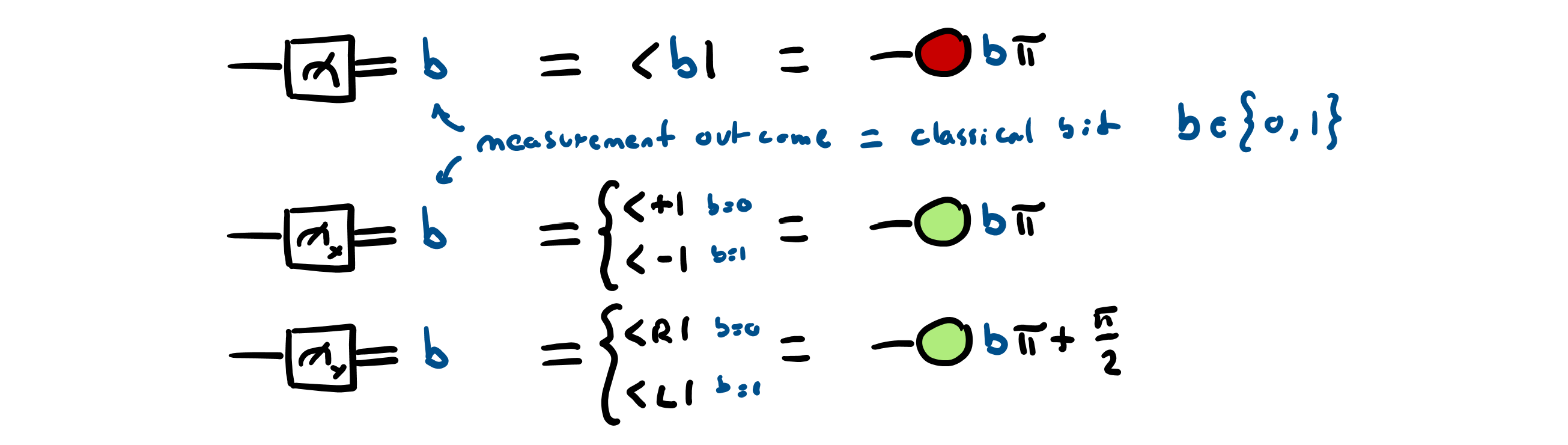 Measurement Outcomes