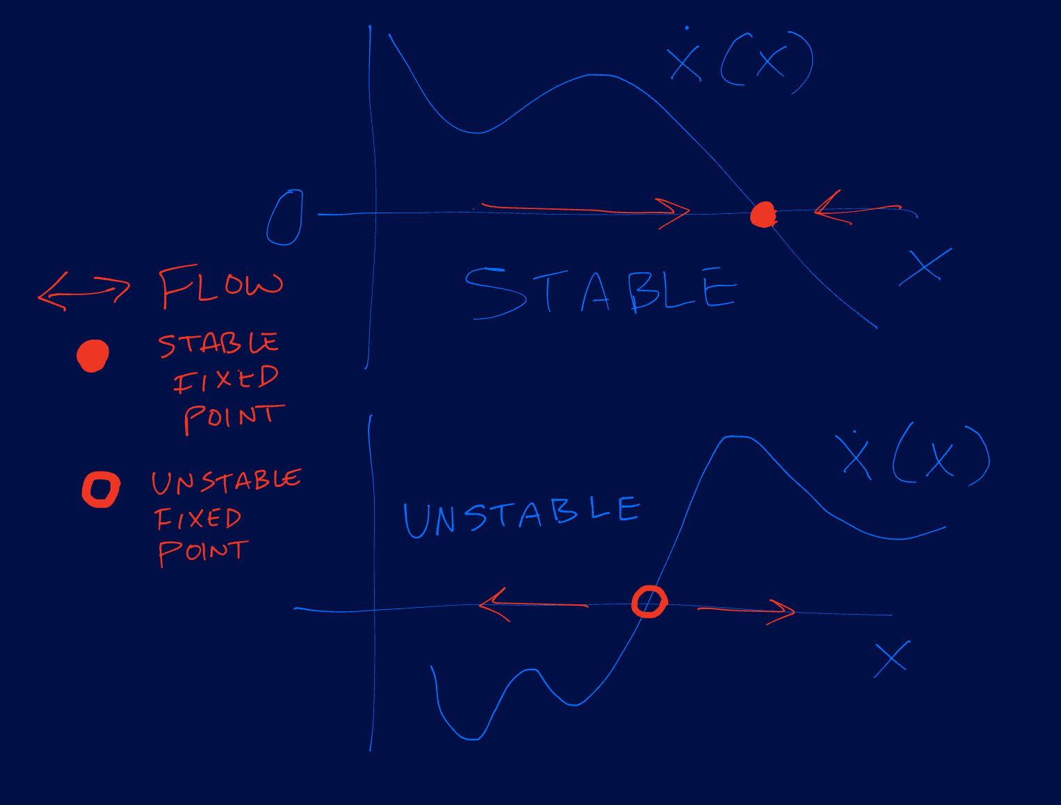 1D Stability Conditions