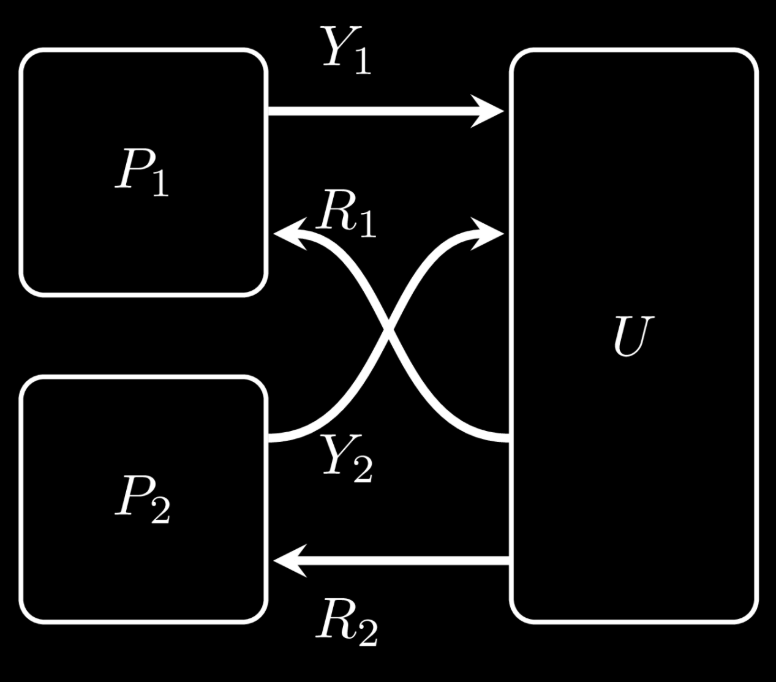 GameSimple