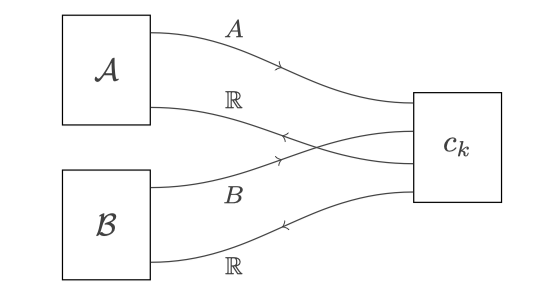 Bimatrix