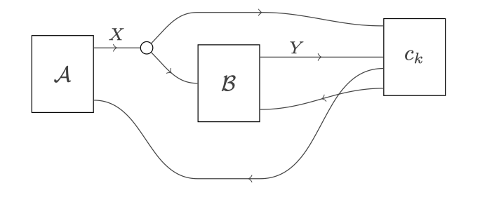 Sequential